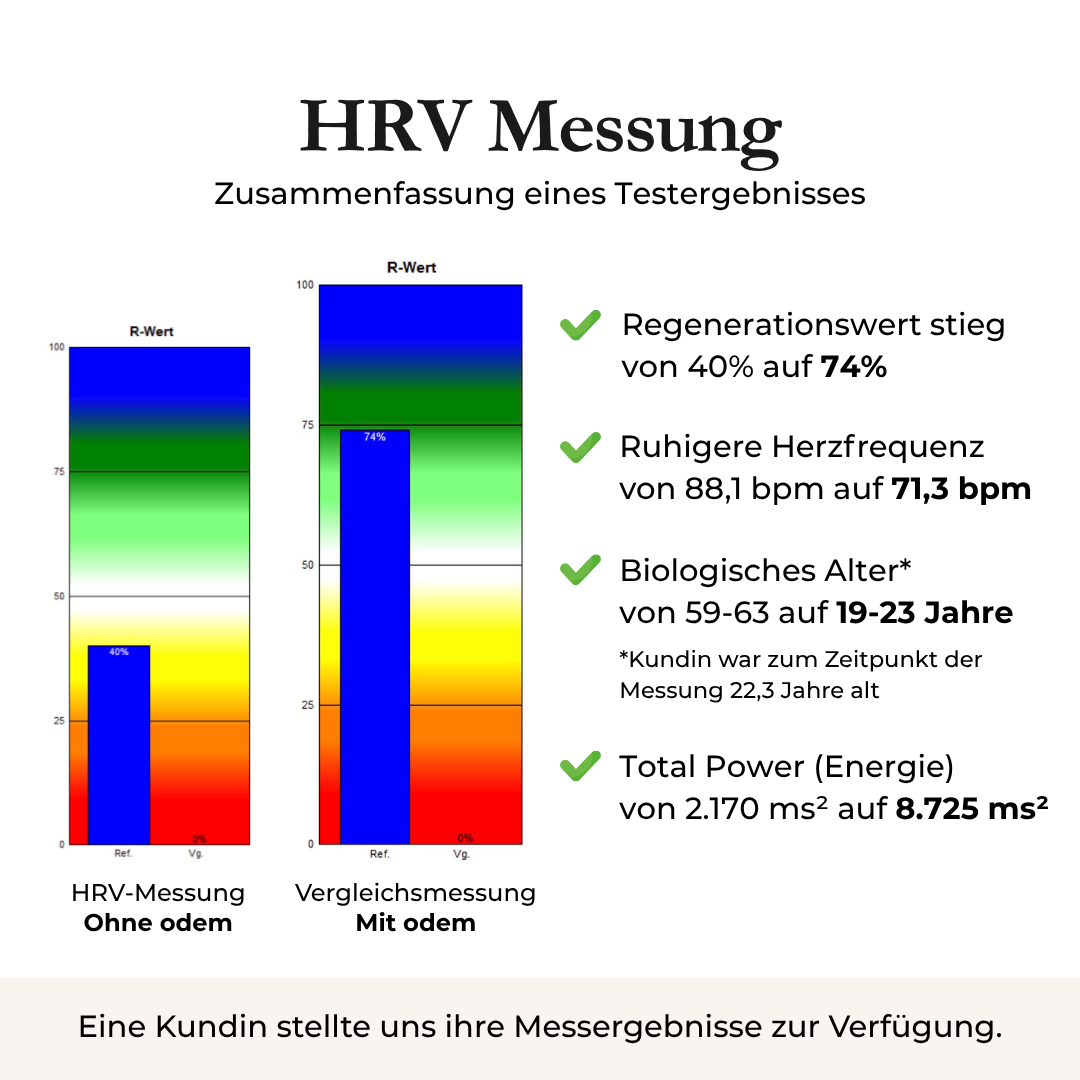 Balance Bundle gegen Stress